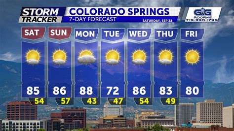 7 day forecast colorado springs.